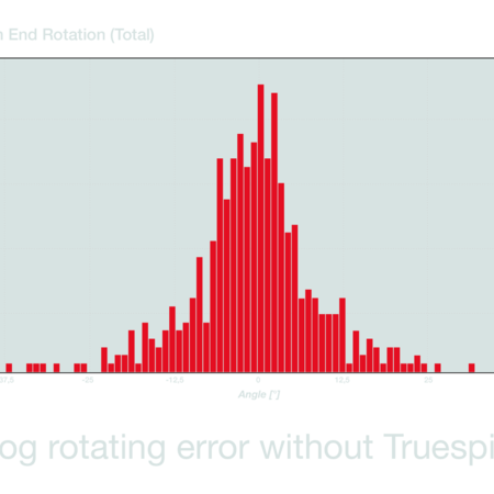 Log rotation error with & without Truespin
