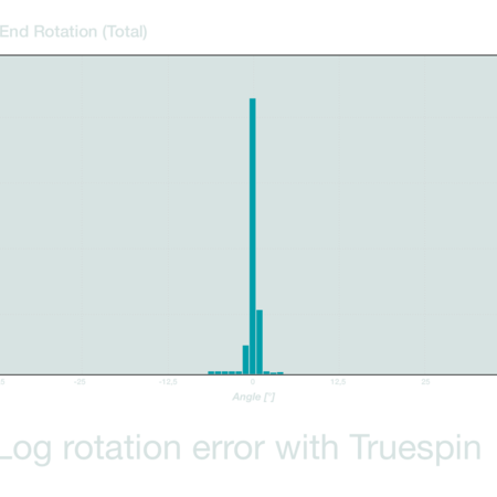 Log rotation error with & without Truespin